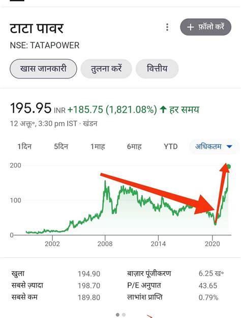 tata power share price today moneycontrol